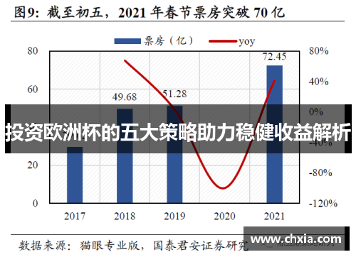 投资欧洲杯的五大策略助力稳健收益解析