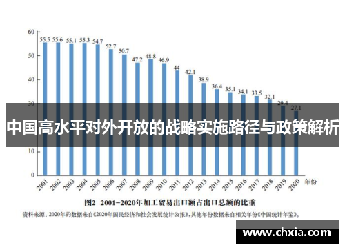 中国高水平对外开放的战略实施路径与政策解析