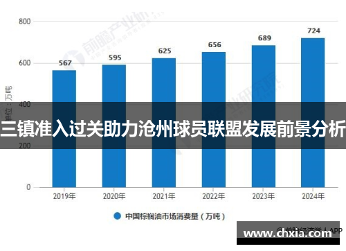 三镇准入过关助力沧州球员联盟发展前景分析