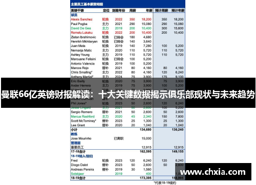 曼联66亿英镑财报解读：十大关键数据揭示俱乐部现状与未来趋势