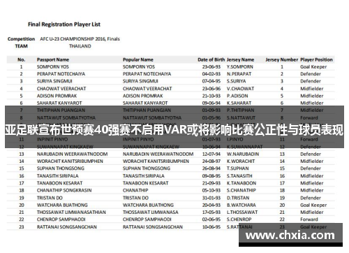 亚足联宣布世预赛40强赛不启用VAR或将影响比赛公正性与球员表现