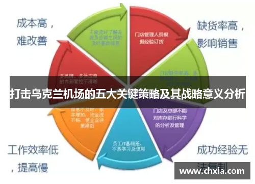 打击乌克兰机场的五大关键策略及其战略意义分析