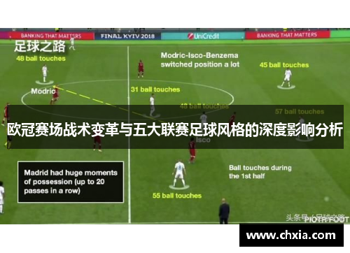 欧冠赛场战术变革与五大联赛足球风格的深度影响分析