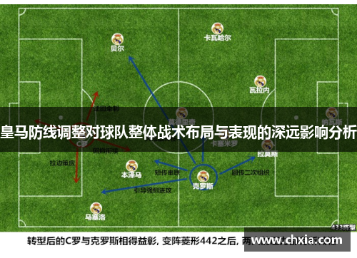 皇马防线调整对球队整体战术布局与表现的深远影响分析