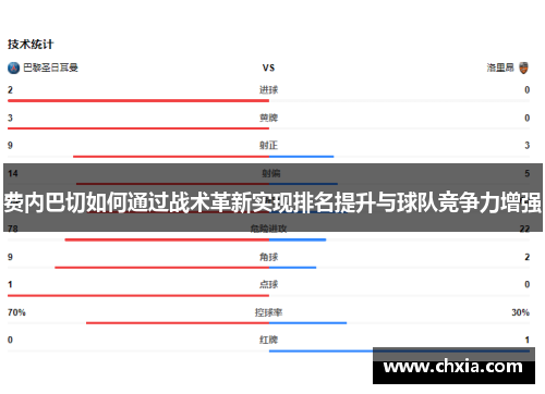 费内巴切如何通过战术革新实现排名提升与球队竞争力增强