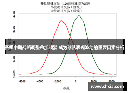 赛季中期战略调整愈加频繁 成为球队表现波动的重要因素分析
